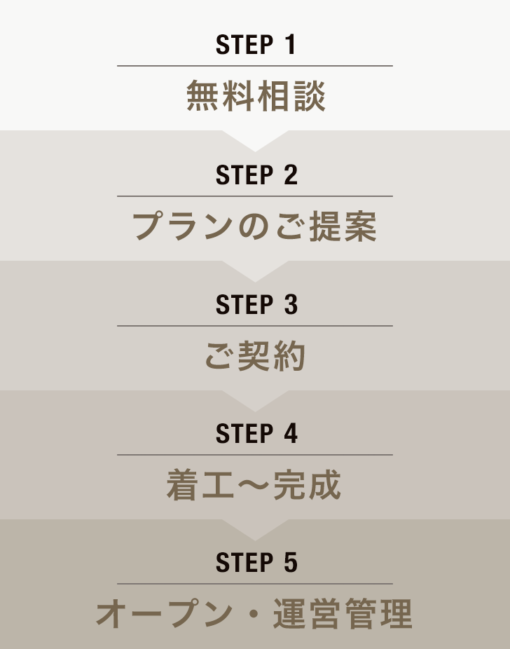 ステップ