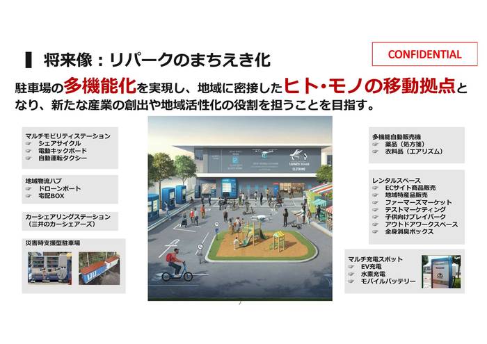 将来像：リパークのまちえき化。駐車場の多機能化により、地域に密接したヒト・モノの移動拠点を目指す構想図