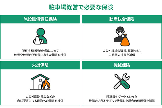 駐車場経営で必要な保険