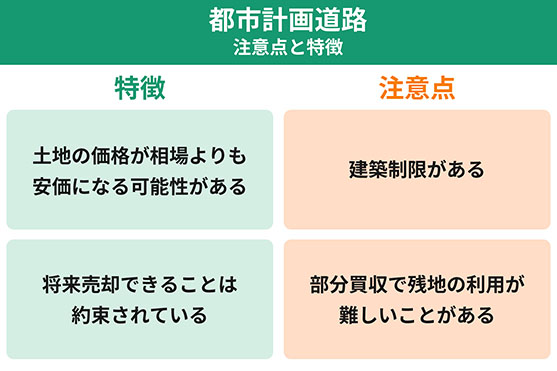 都市計画道路の注意点と特徴