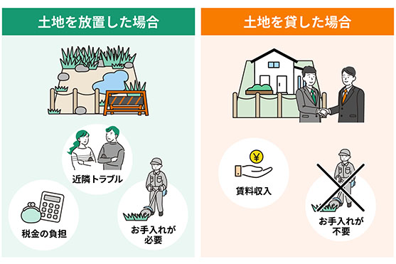 土地を放置した場合と貸した場合