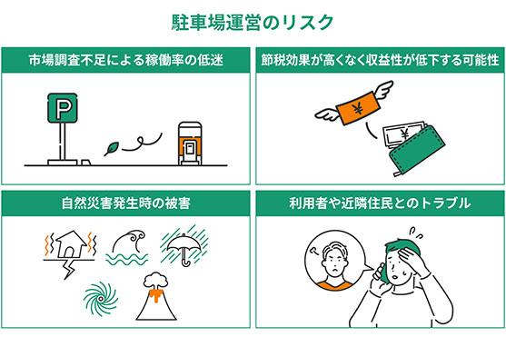 駐車場運営のリスク