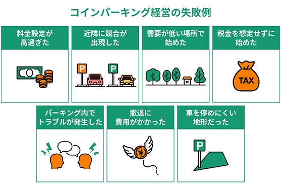 コインパーキング経営の失敗例