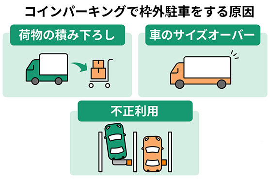 コインパーキングで枠外駐車をする原因