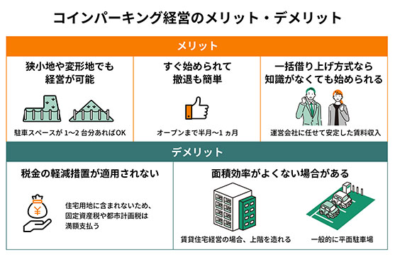 コインパーキング事業のメリット・デメリット
