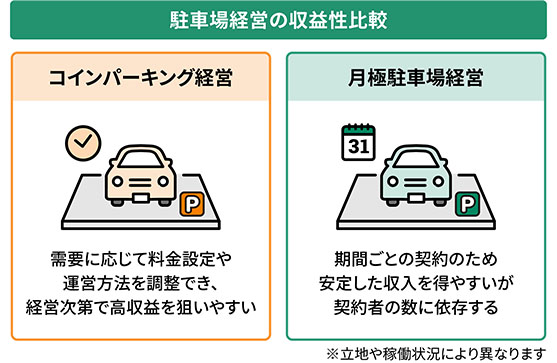 ラインで車室が区切られた駐車場
