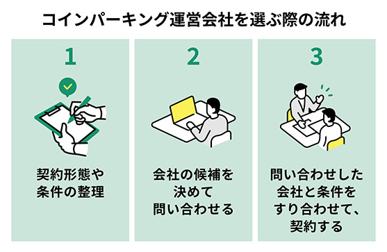 コインパーキング運営会社を選ぶ際の流れ
