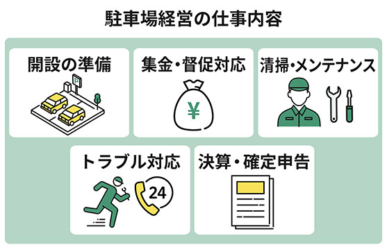 駐車場経営の仕事内容