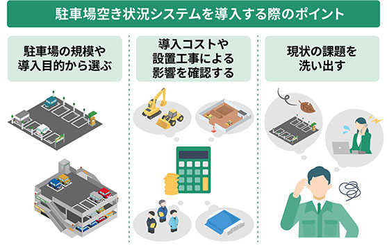 駐車場空き状況システムを導入する際のポイント