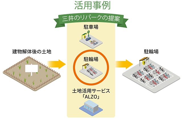 駅前の土地活用事例