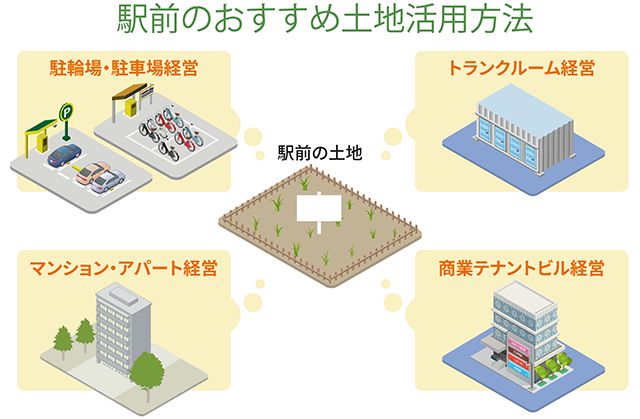 駅前のおすすめ土地活用方法