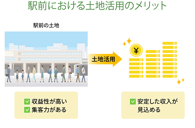 駅前における土地活用のメリット