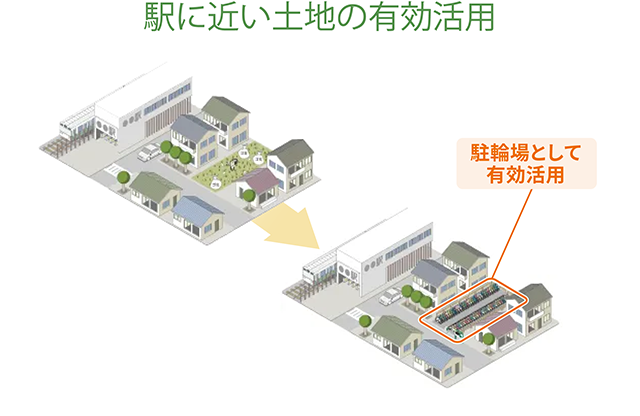 駅に近い土地の有効活用