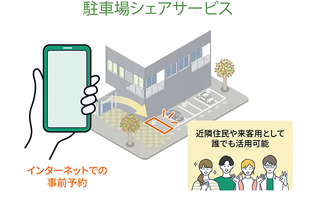 駐車場シェアサービス