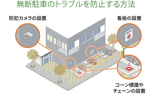 無断駐車のトラブルを防止する方法