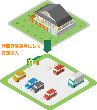 相続した土地を駐車場するイメージ