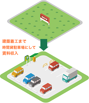 建設予定地の有効活用のイメージ