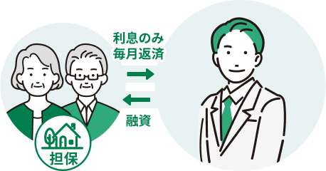 リーバースモーゲージ