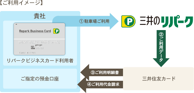 ご利用イメージ