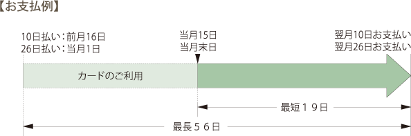 お支払い例