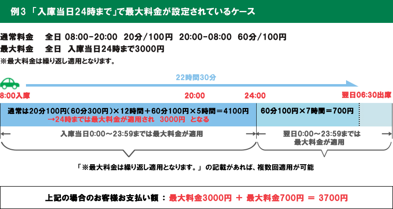 例3：「入庫当日24時まで」で最大料金が設定されているケース